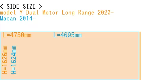#model Y Dual Motor Long Range 2020- + Macan 2014-